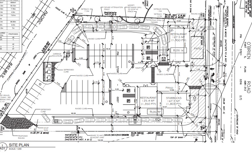 Plans for 3 new restaurants with multiple drive-throughs in Renfrew ...